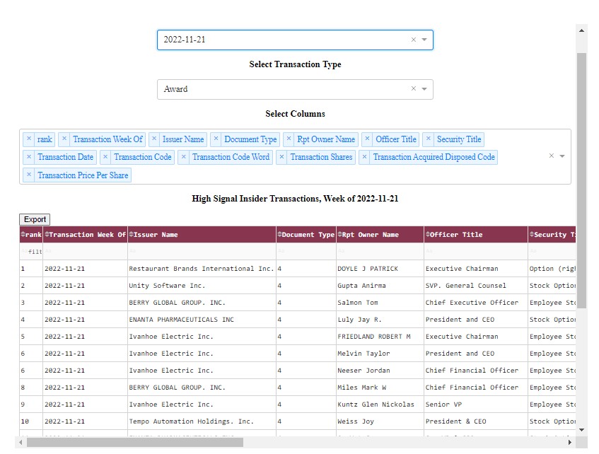 A table of high-signal insider transactions available to subscribers of insidersentiment.com